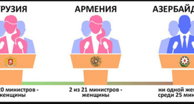 Number of women in parliaments of Southern Caucasus countries doesn't exceed 20%. Photo: https://www.meydan.tv/ru/site/opinion/21682/" class="main_article_image