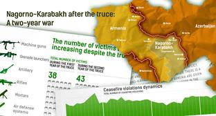  nagorno-karabakh after the truce two-year war 