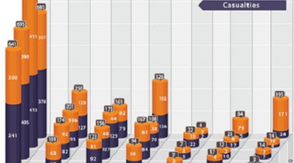 Infographic. Statistics of victims in North Caucasus from 2010 to 2013 under the data of the Caucasian Knot