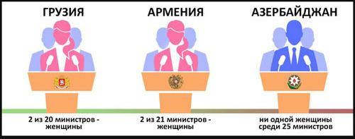 Number of women in parliaments of Southern Caucasus countries doesn't exceed 20%. Photo: https://www.meydan.tv/ru/site/opinion/21682/" class="main_article_image