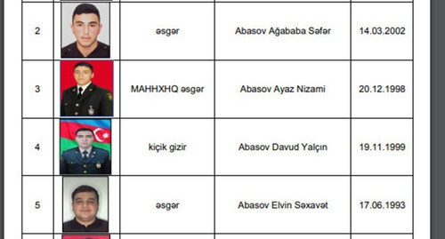 Names of the dead soldiers announced by the Ministry of Defence of Azerbaijan. Screenshot: https://mod.gov.az//images/pdf/529dc1208d8d99ad06e046a0392ba41c.pdf