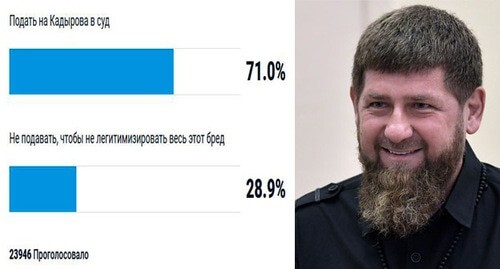 Ramzan Kadyrov. Collage by the "Caucasian Knot". Photo: Sputnik/Alexei Nikolsky/Kremlin via REUTERS screenshot https://novayagazeta.ru/articles/2021/03/18/vopros-chitateliam-podavat-li-redaktsii-novoi-v-sud-na-ramzana-kadyrova